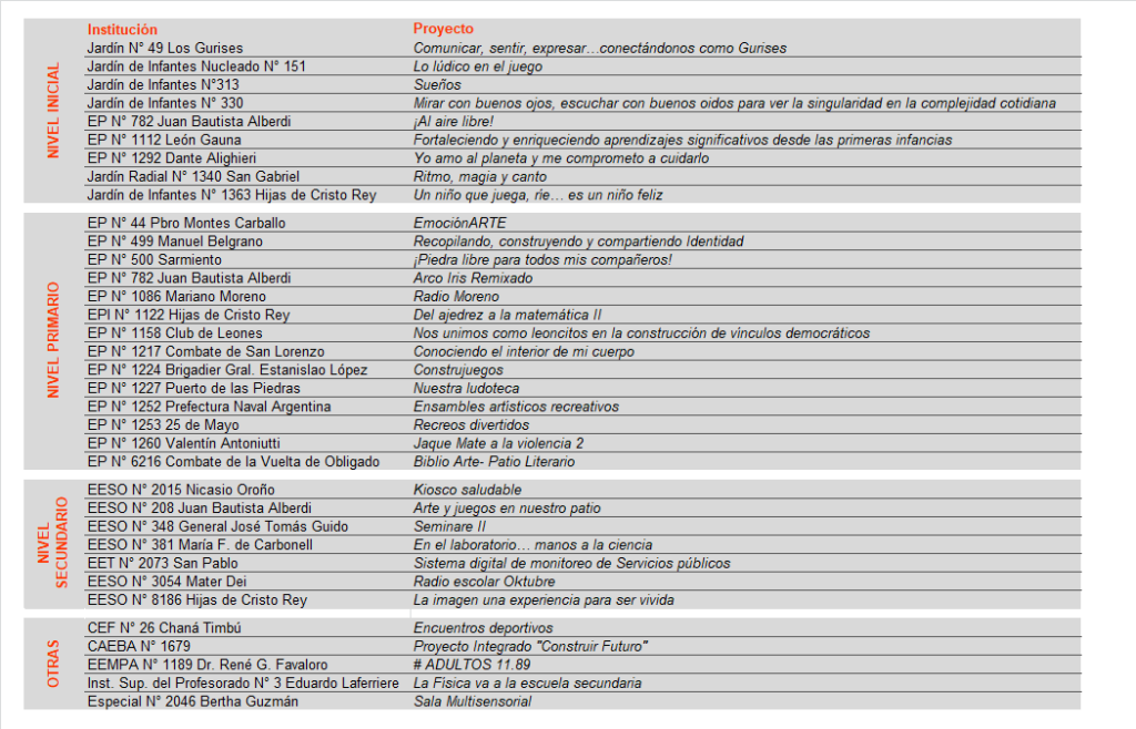 35 proyectos PIE para este año