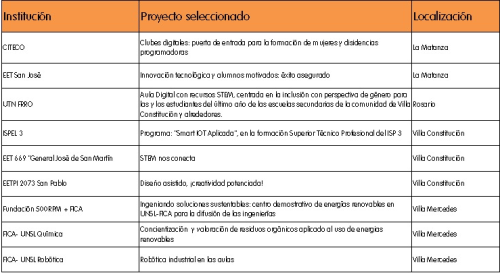 Resultados Convocatoria Ingeniamos
